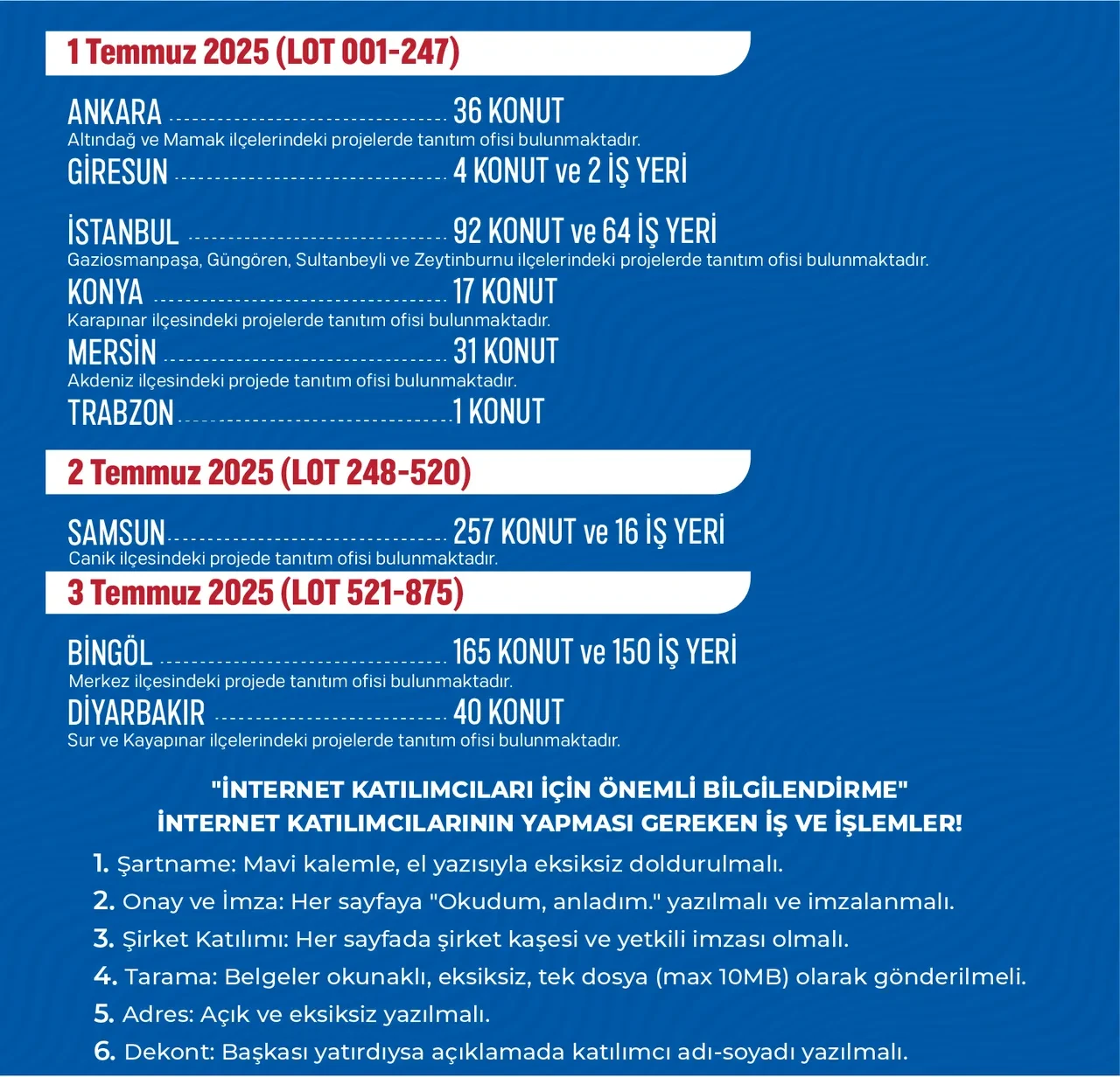 Ev ve iş yeri sahibi olmak isteyenlere büyük fırsat! Yüzde 20 indirim ve 60 ay taksit imkanı