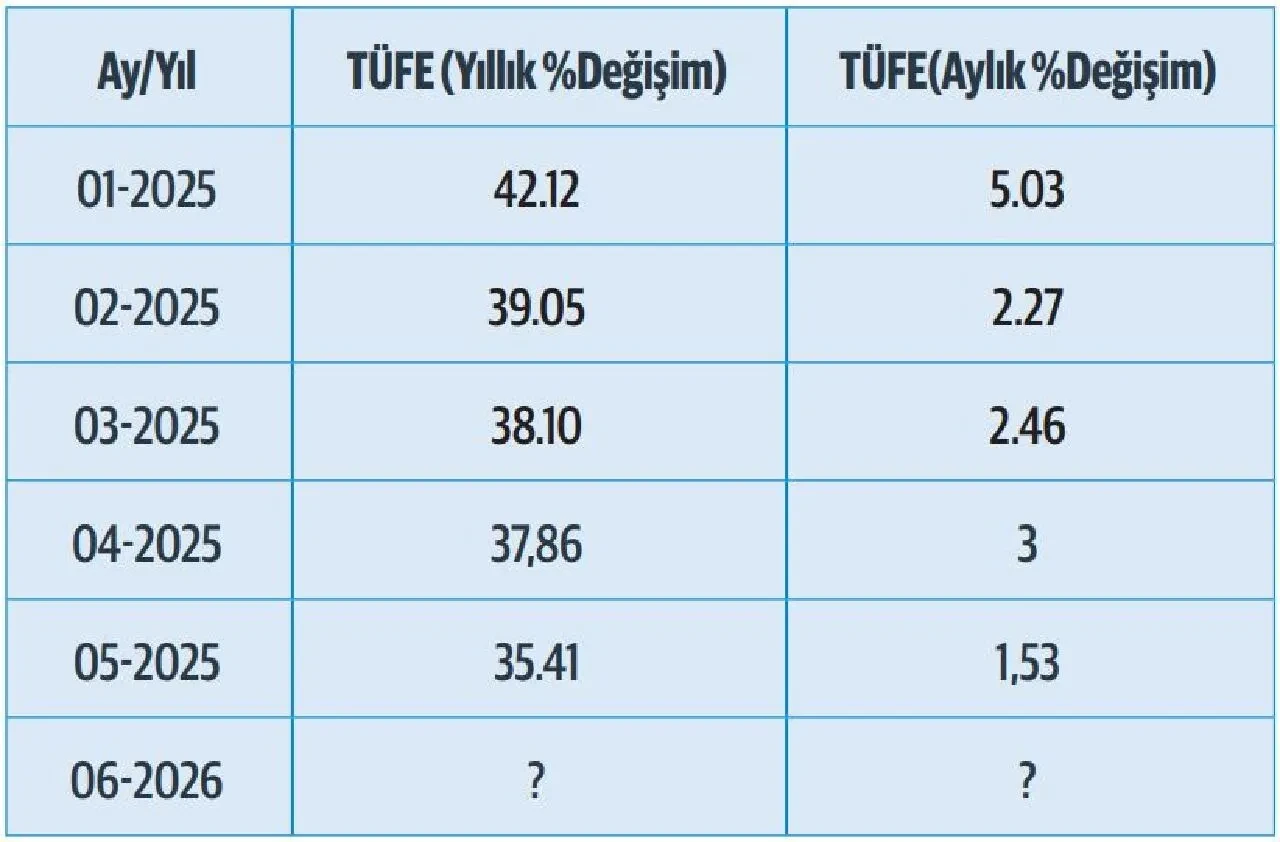 Emekli maaşına ne kadar zam gelecek? İsa Karakaş'tan kritik açıklama