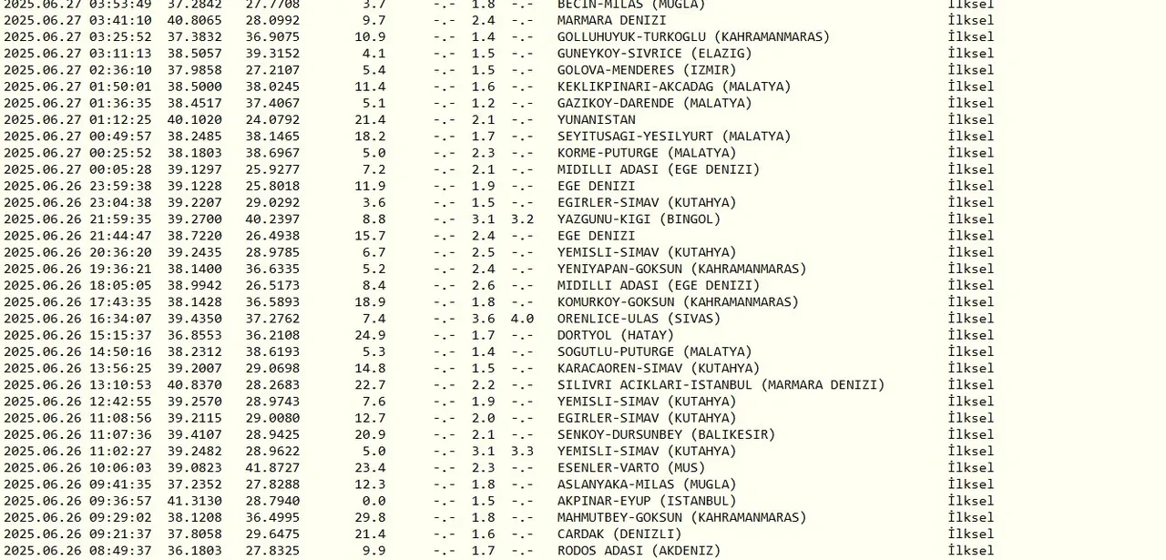 Sivas'ta büyük deprem bekleniyor mu? Sarsıntının ardından deprem riski gündemde