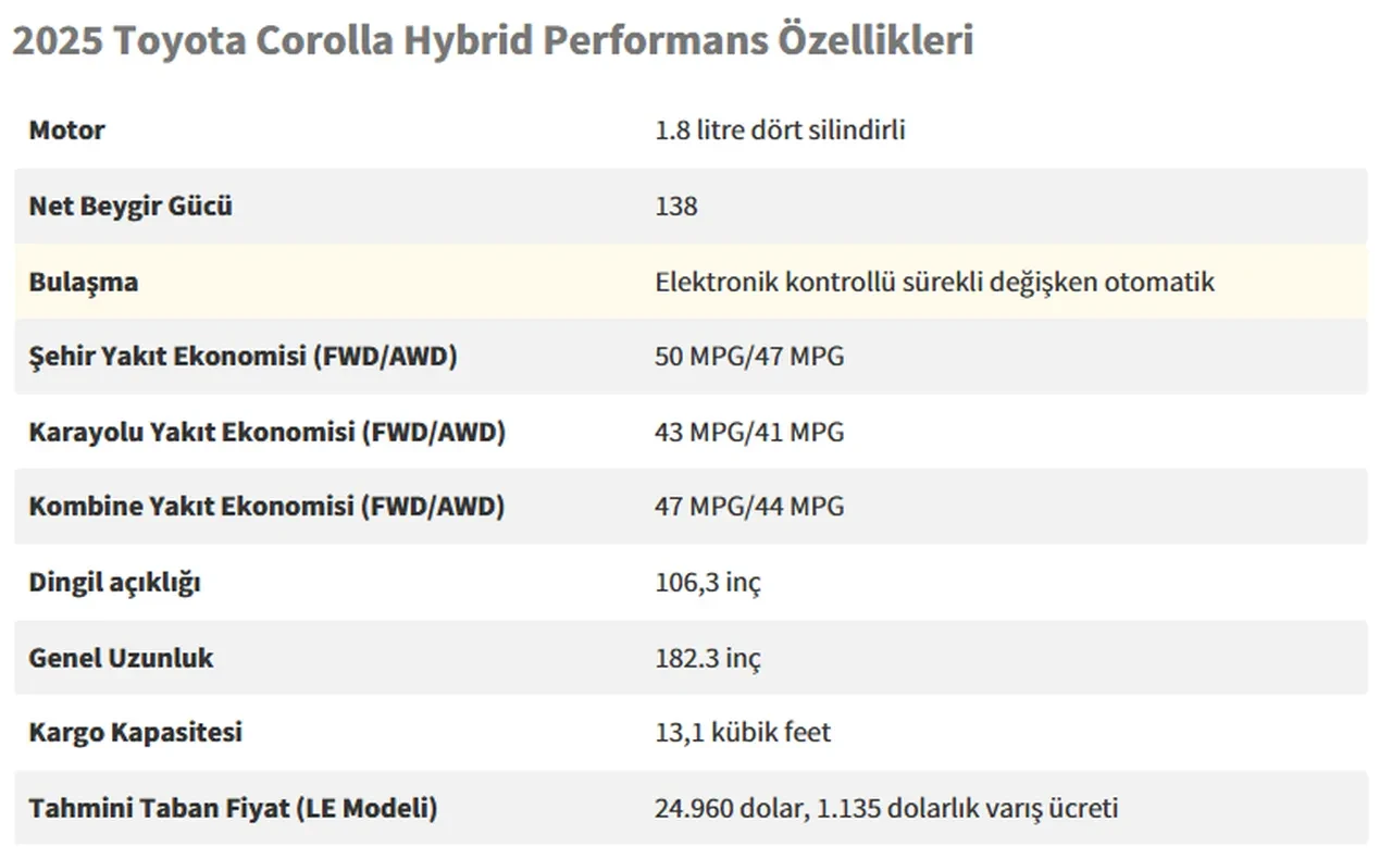 En az değer kaybeden araba tescillendi! 5 yıl sonra bile neredeyse ilk günkü gibi!