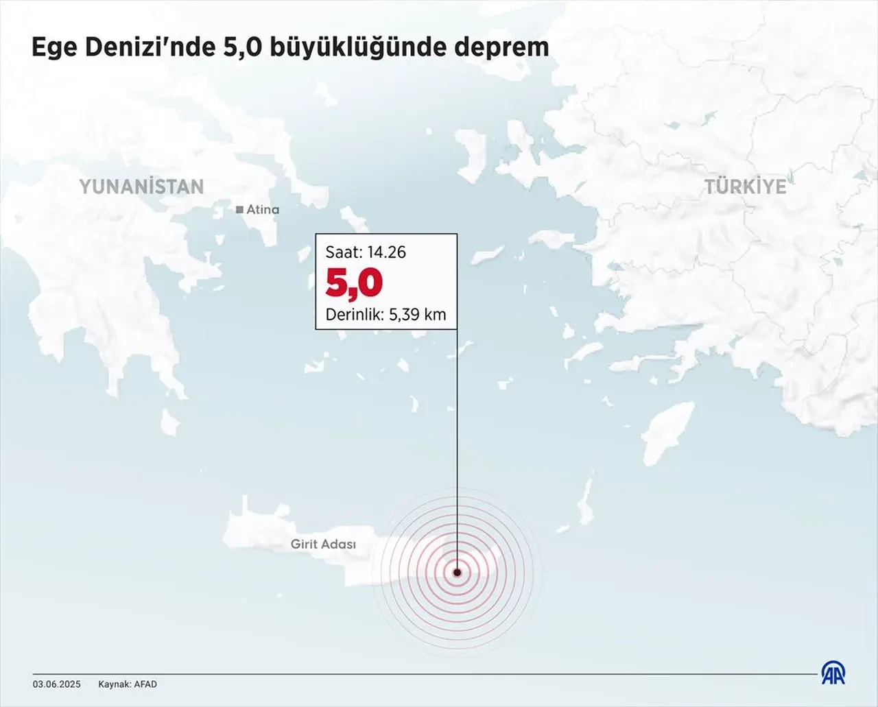 Muğla açıklarında şiddetli deprem!