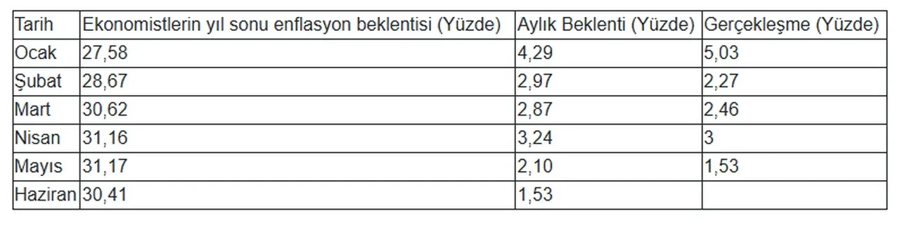 En düşük emekli maaşı için ilk ipucu geldi! Net rakam ortaya çıktı