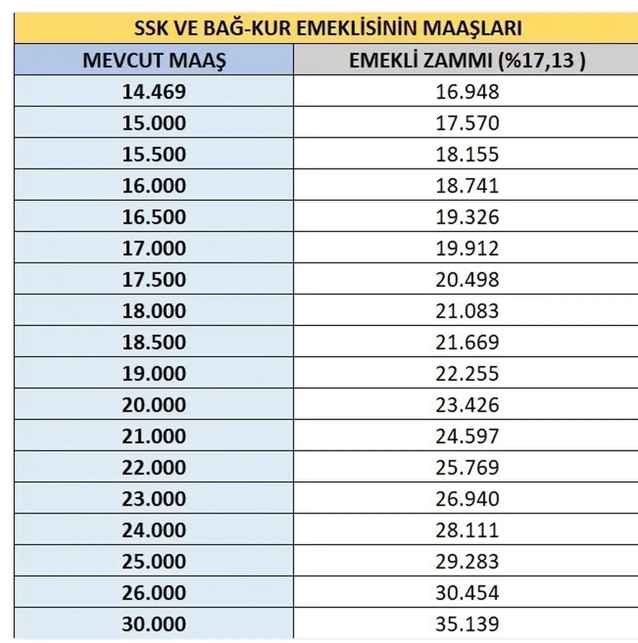 En düşük emekli maaşı ne kadar olacak? Faruk Erdem net rakam verdi