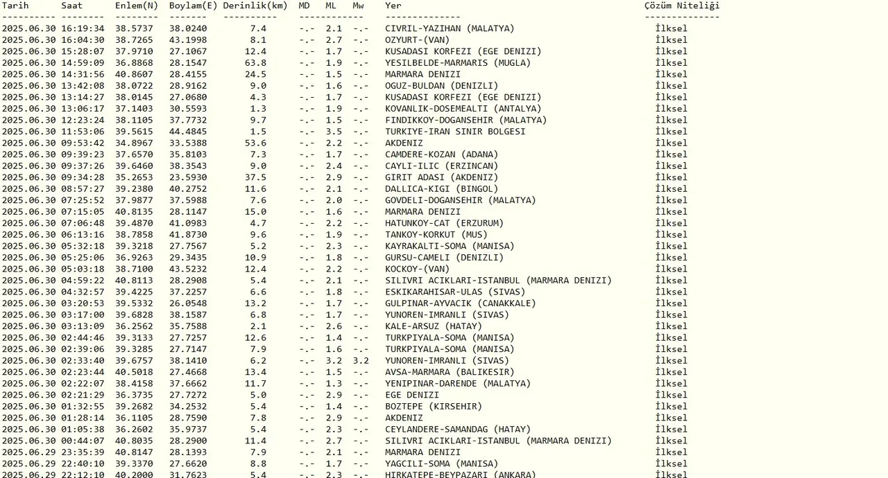 İstanbul'da deprem mi oldu son dakika? Kandilli Rasathanesi verileri paylaştı