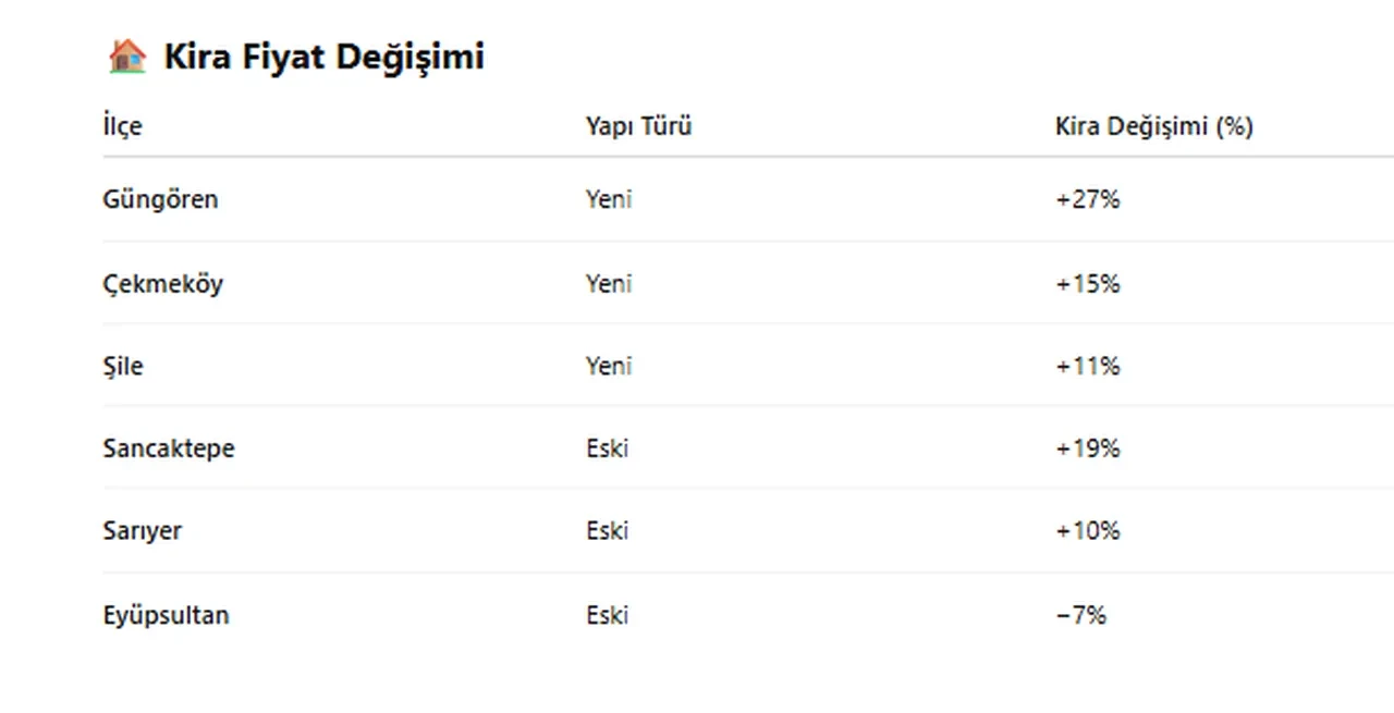 Ev taşıyacaklar dikkat! Deprem sonrası kriterler ve en değerli ilçeler değişti