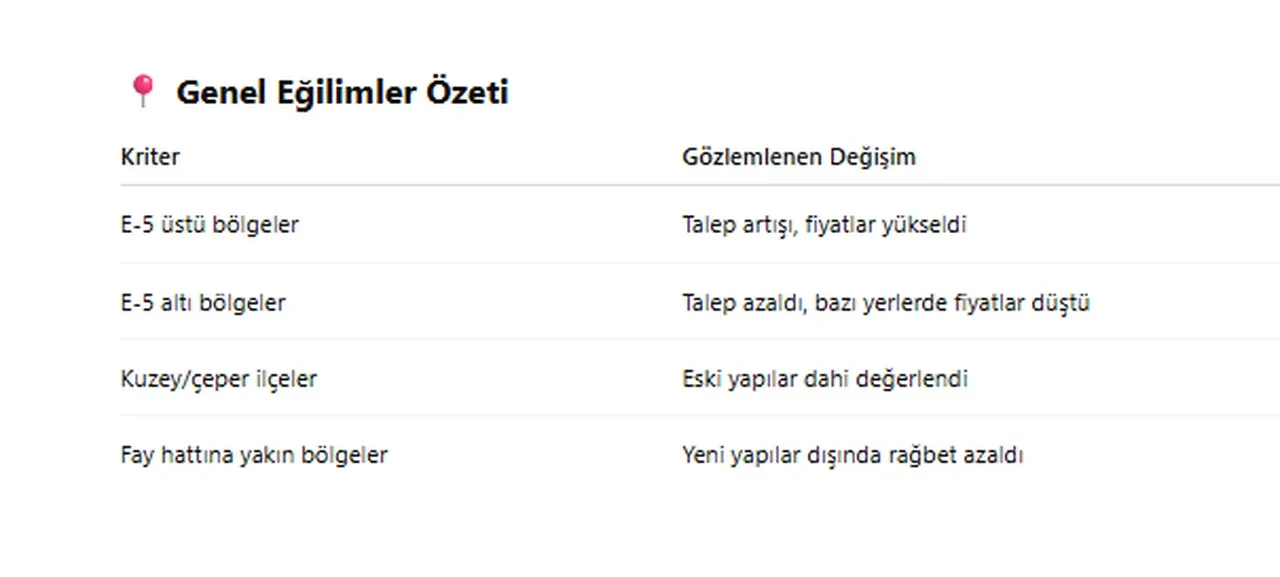 Ev taşıyacaklar dikkat! Deprem sonrası kriterler ve en değerli ilçeler değişti