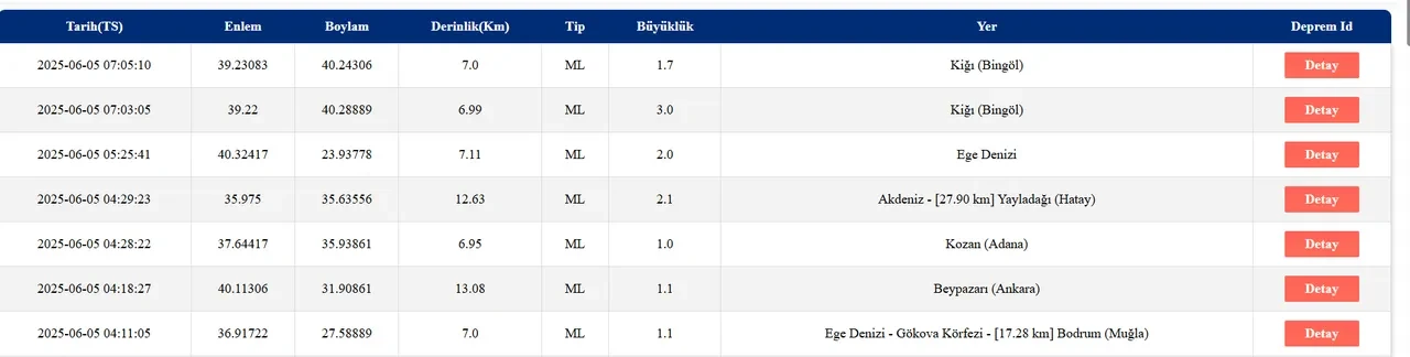 Bingöl'de deprem! AFAD'dan açıklama geldi