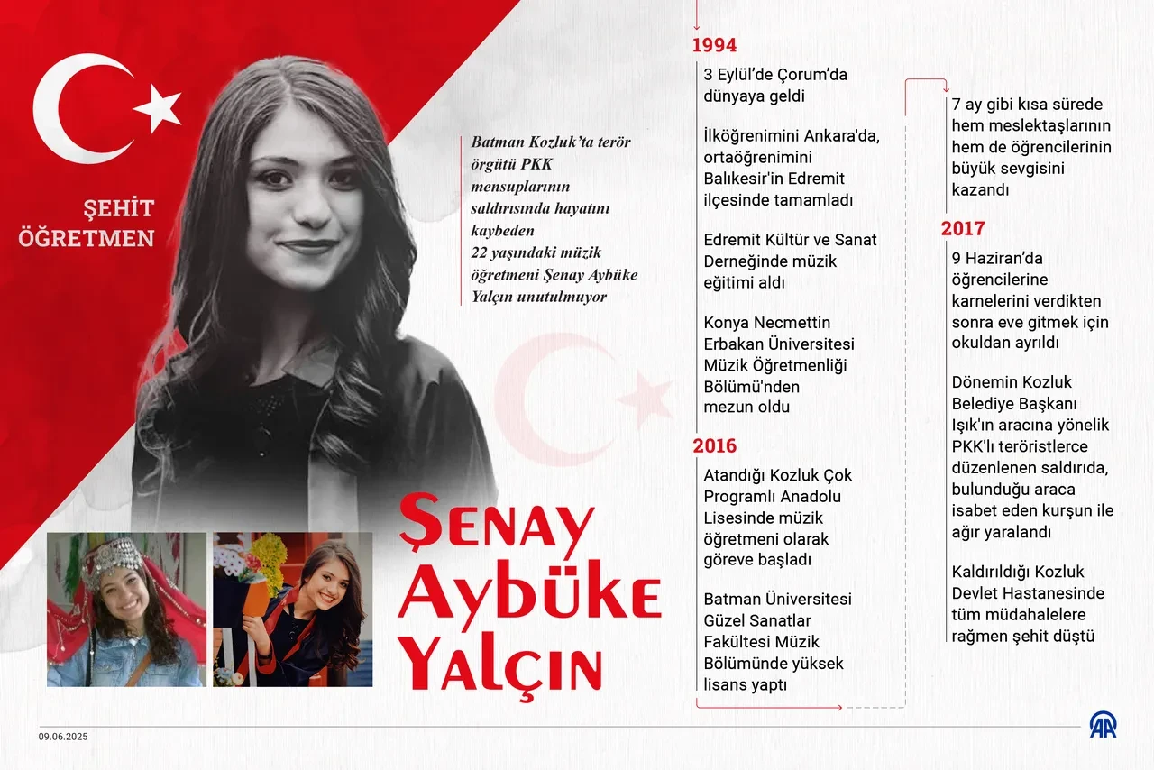 Gençlik ve Spor Bakanı Osman Aşkın Bak, Şehit öğretmen Aybüke Yalçın’ı rahmetle andı