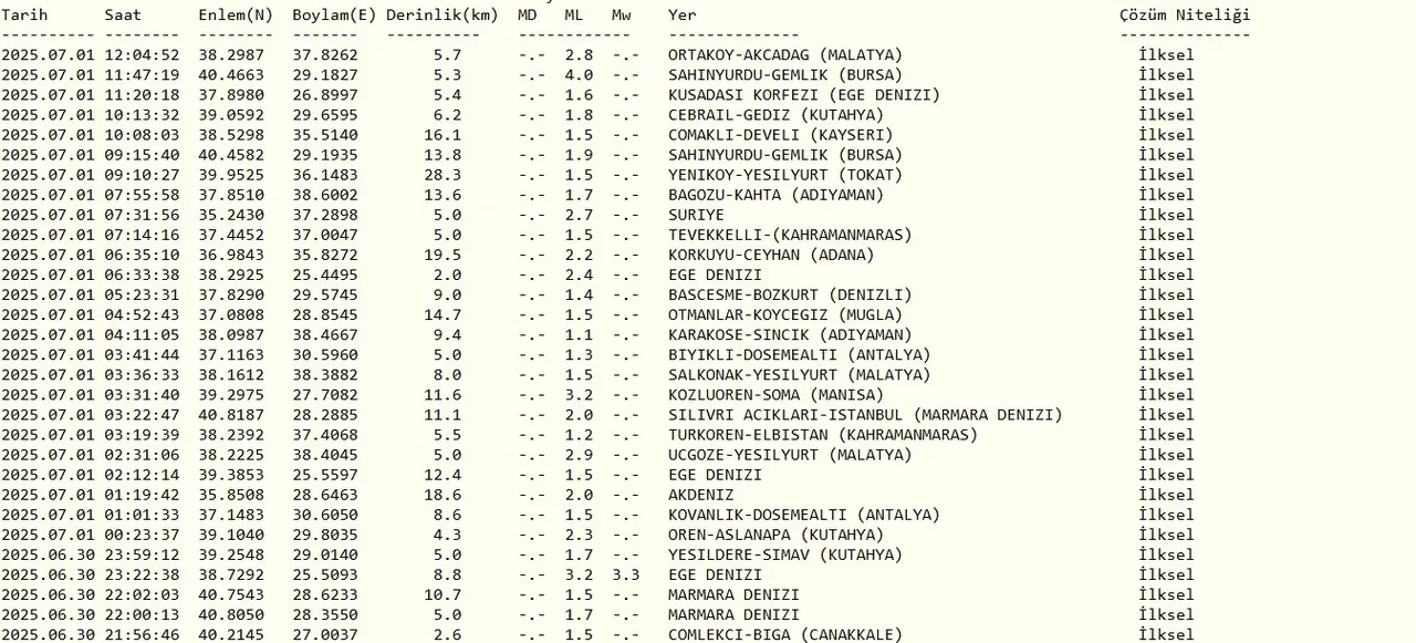 İstanbul'da deprem mi oldu son dakika? Kandilli Rasathanesi son depremler listesi paylaşıldı