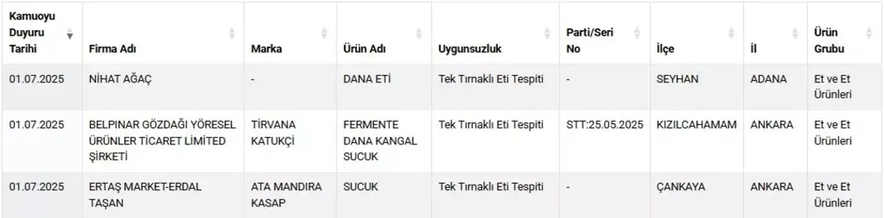 Kıymalı börek harcında ortaya çıktı! Bakanlık hileli gıda listesini yayınladı