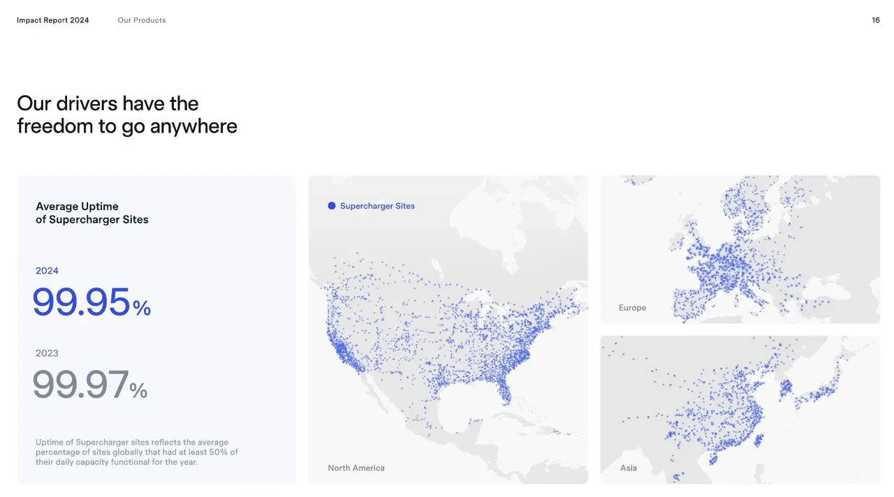 Tesla için tarihi rapor: Dünya'yı kurtarma planı işe yarıyor