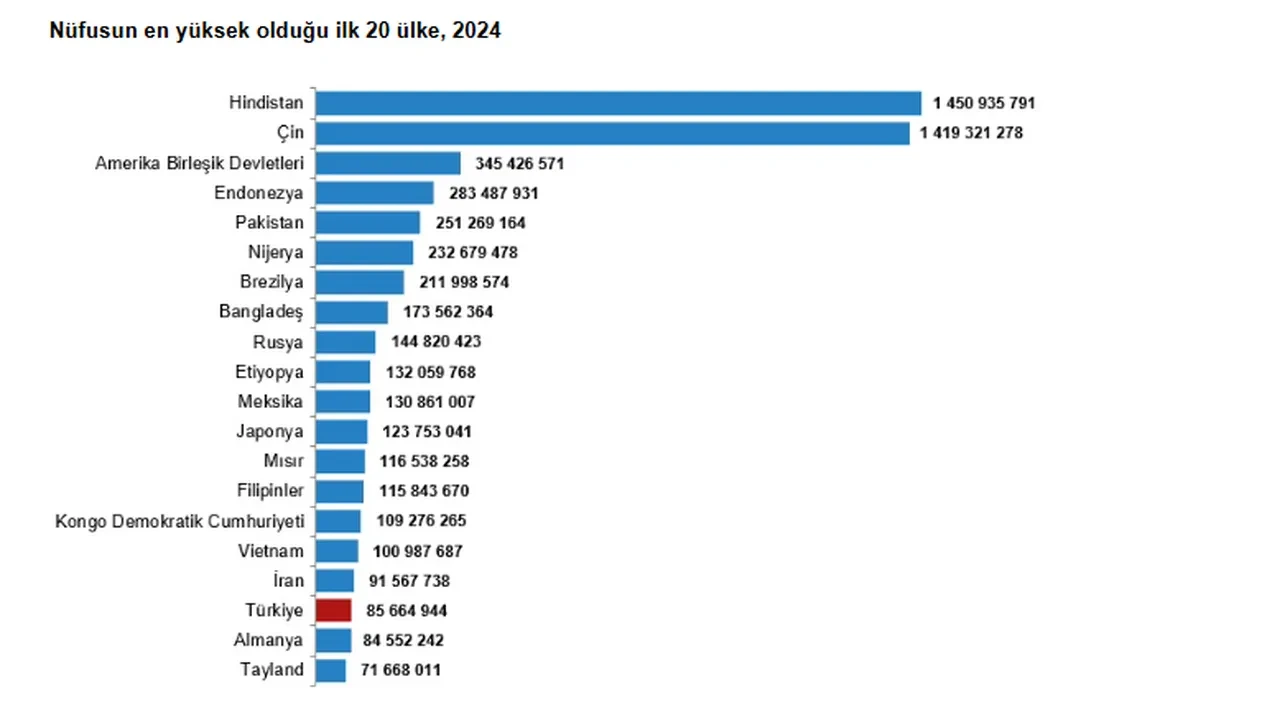 Türkiye'de erkekler mi kadınlar mı daha uzun yaşıyor? TÜİK açıkladı