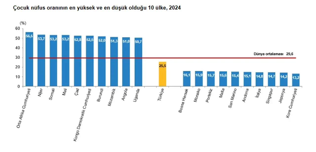 Türkiye'de erkekler mi kadınlar mı daha uzun yaşıyor? TÜİK açıkladı