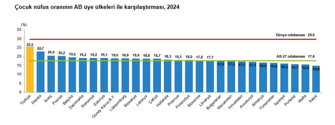 Türkiye'de erkekler mi kadınlar mı daha uzun yaşıyor? TÜİK açıkladı