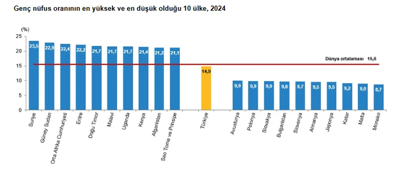 Türkiye'de erkekler mi kadınlar mı daha uzun yaşıyor? TÜİK açıkladı