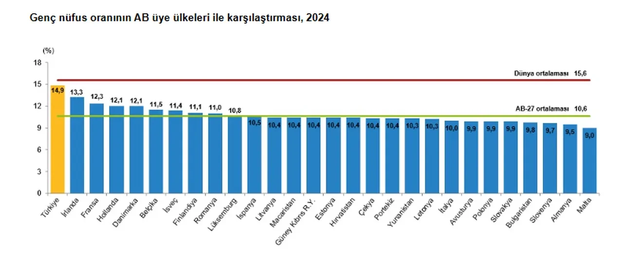 Türkiye'de erkekler mi kadınlar mı daha uzun yaşıyor? TÜİK açıkladı