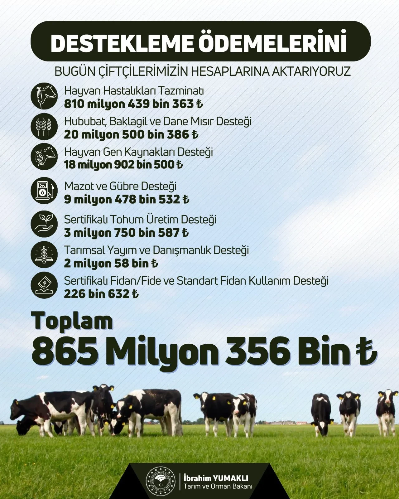 Bakan müjdeyi verdi: Paralar hesaba geçti