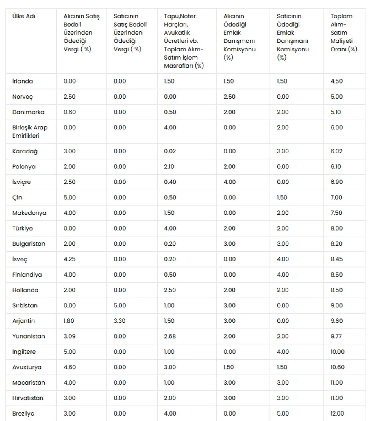 Tapu işlemlerinde bilinmeyen masraflar: Ev alırken bunlara dikkat!