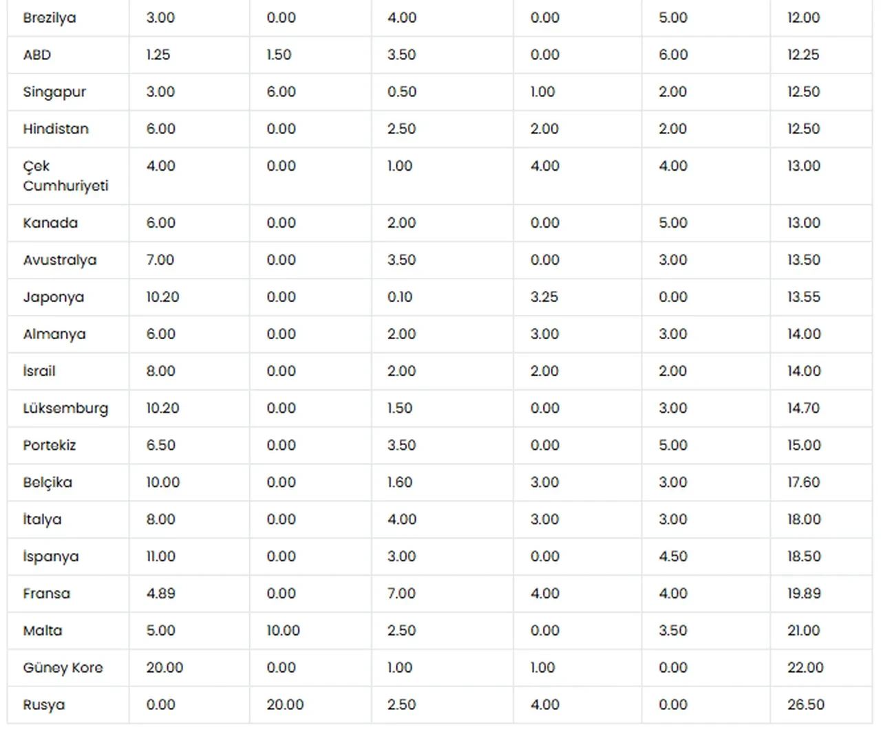 Tapu işlemlerinde bilinmeyen masraflar: Ev alırken bunlara dikkat!