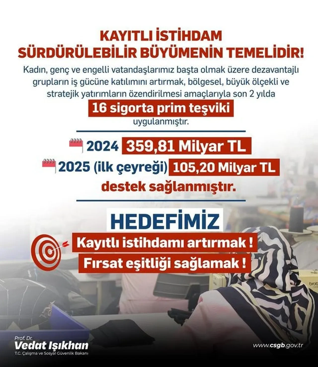 Bakan Işıkhan duyurdu: Dezavantajlı gruplar için 105,2 milyar lira destek