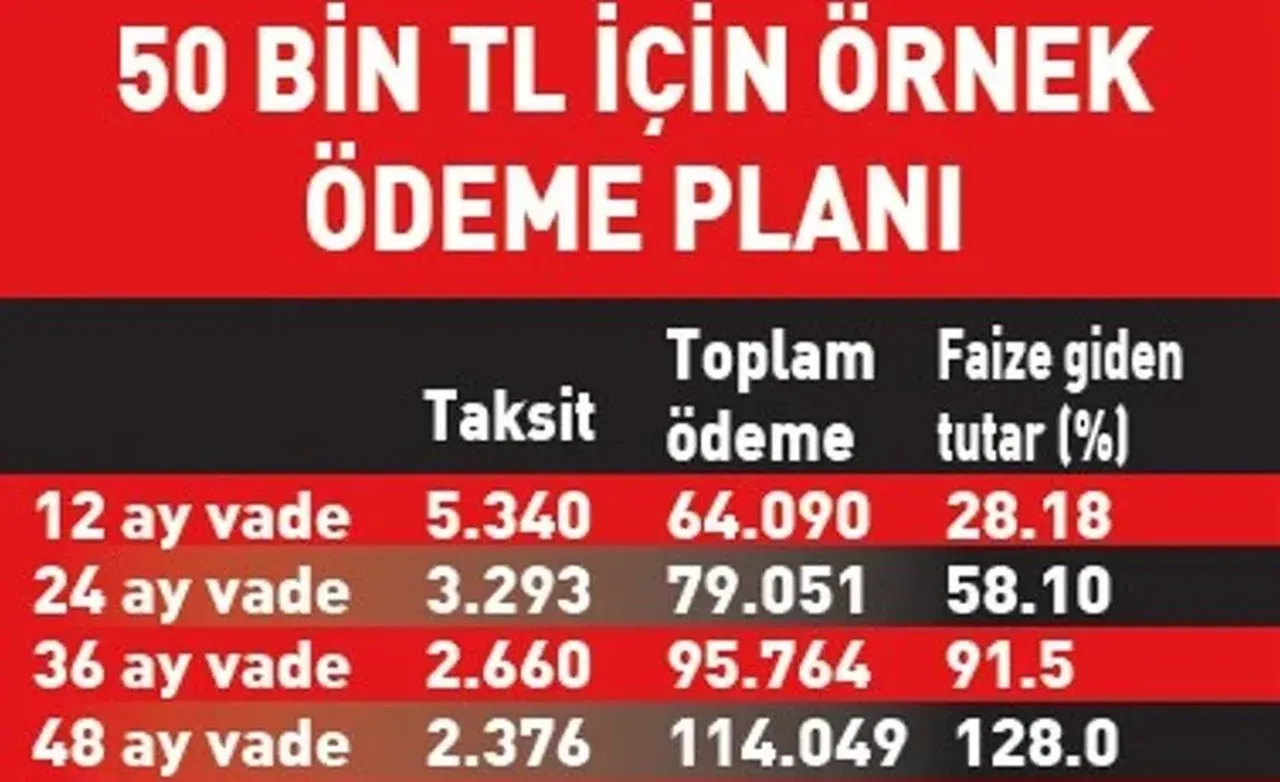 Borç yapılandırma için hangi vade daha avantajlı? Şartlar belli oldu!