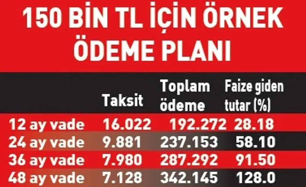Borç yapılandırma için hangi vade daha avantajlı? Şartlar belli oldu!