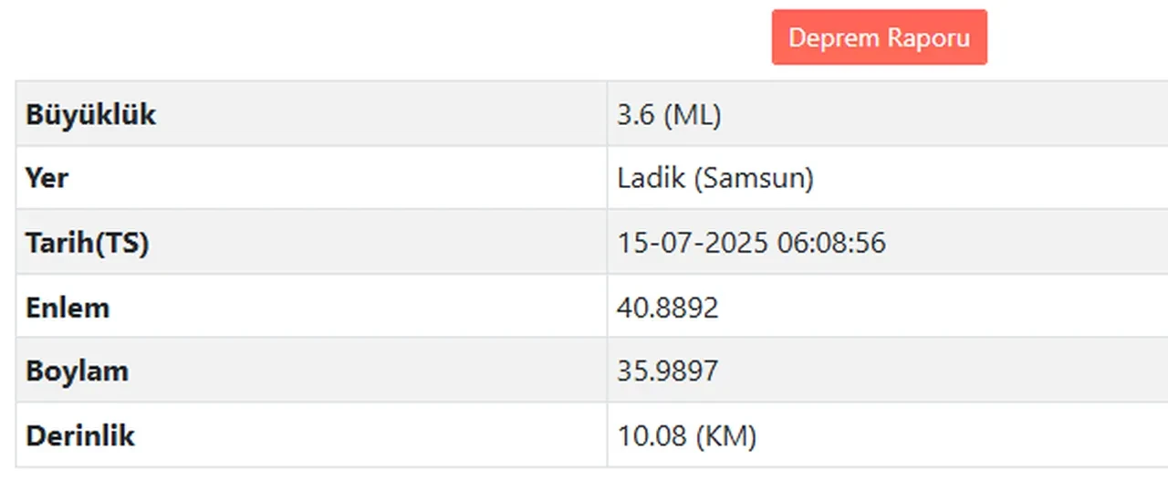 Samsun deprem ile sarsıldı! AFAD'dan sarsıntıya ilişkin açıklama