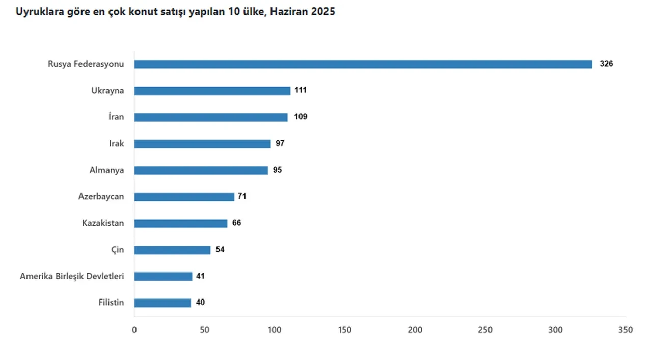 İkinci el konutta talep patlaması: Ev satışında bu 3 il zirvede!