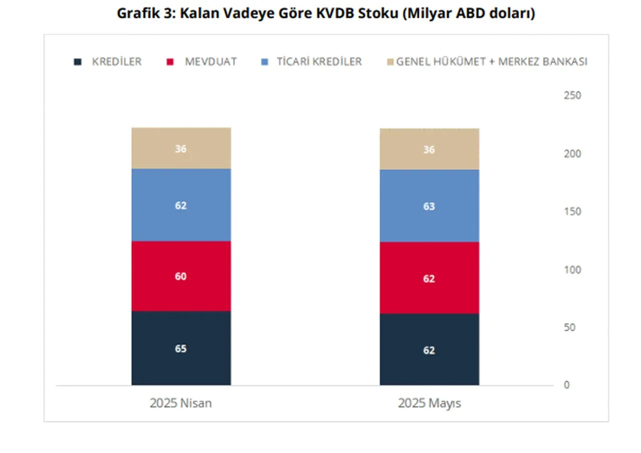 Yurt dışı yerleşikler TL’ye güveniyor: Mevduatlar rekor kırdı