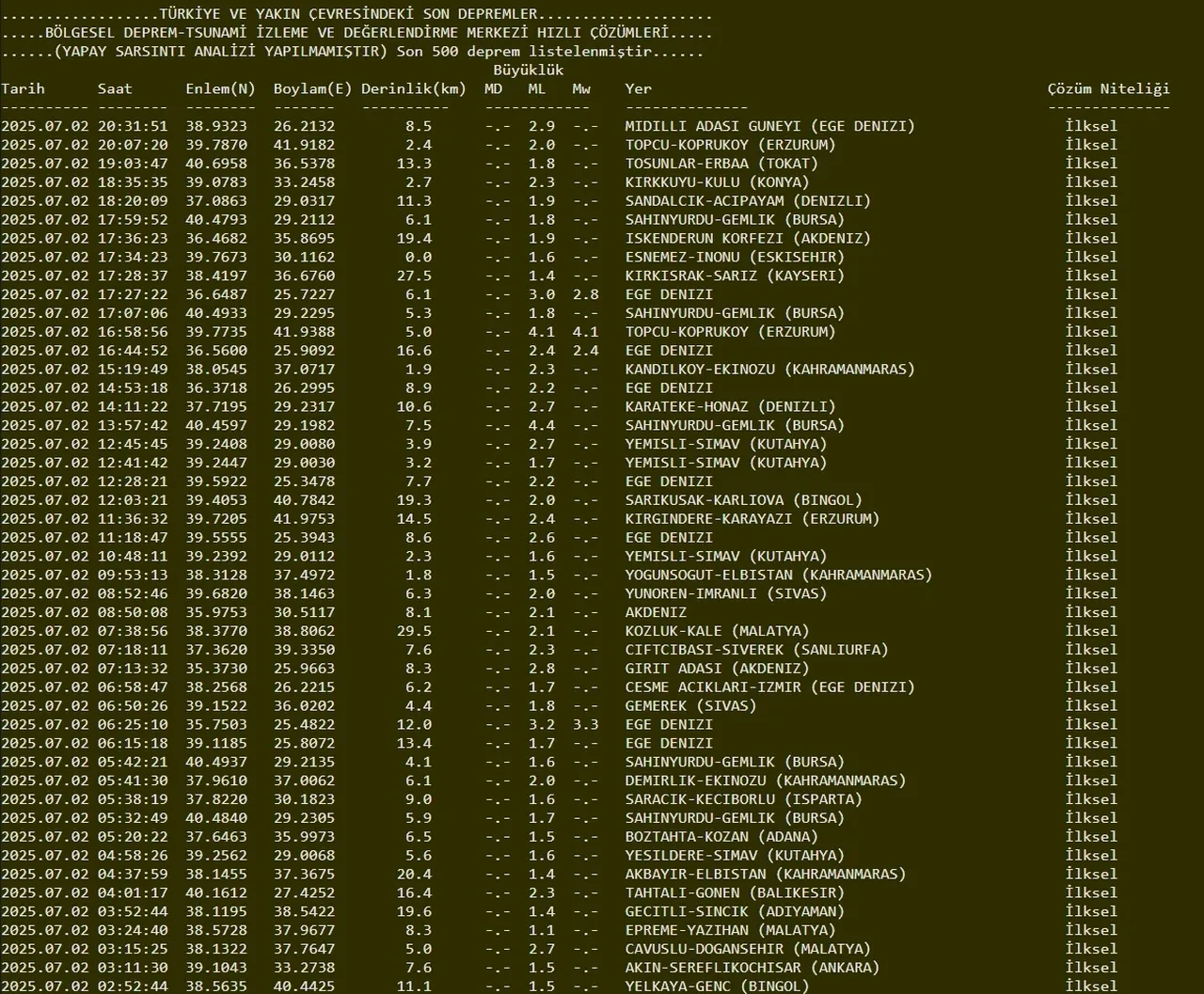 Az önce deprem nerede oldu son dakika?