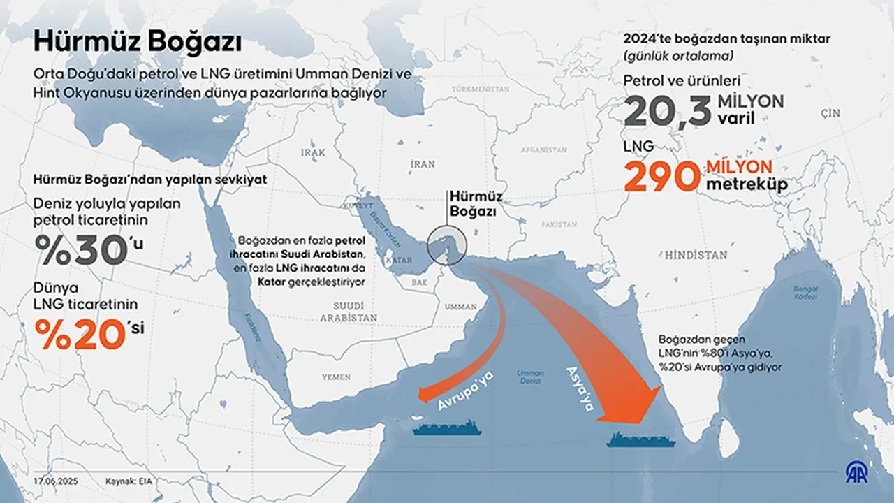 İran mayınları gemilere yükledi, Hürmüz Boğazı'nı kapatacaktı! ABD fark etti