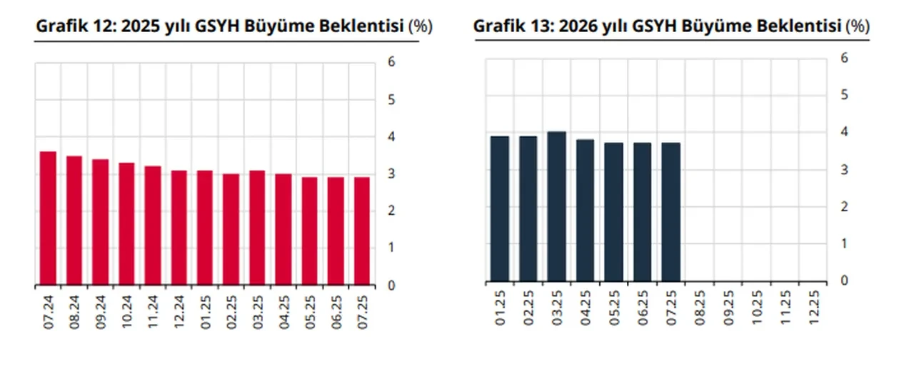 Merkez Bankası açıkladı: İşte yıl sonu dolar, enflasyon ve faiz tahmini