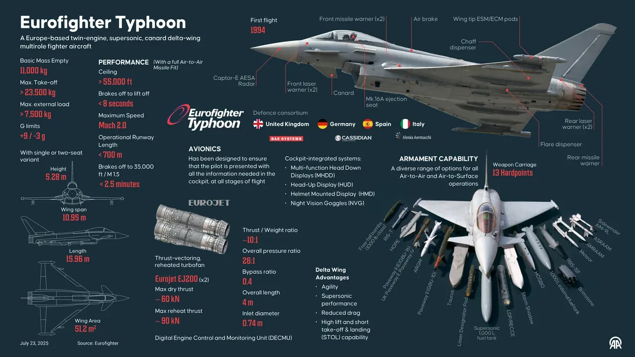 Almanya'dan Eurofighter açıklaması: Onay belgesi gönderildi
