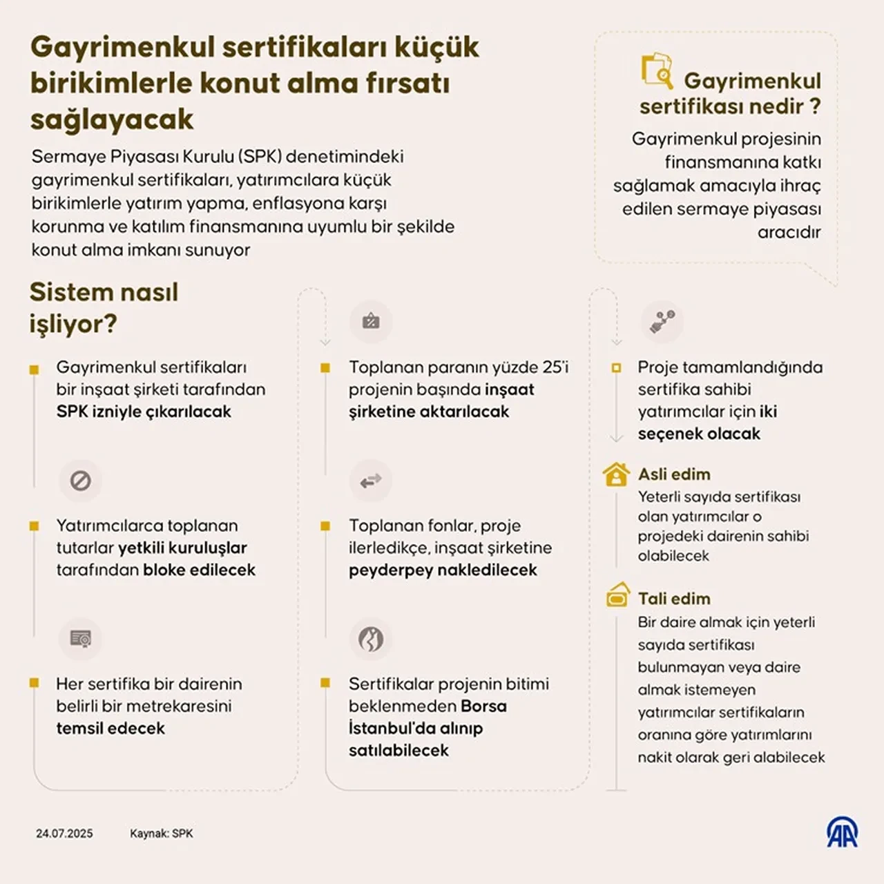 Gayrimenkul sertifikası nedir, nasıl alınır? Murat Kurum duyurdu