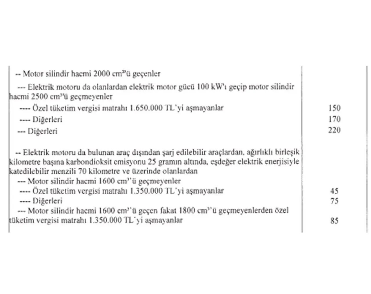 Otomobillerde ÖTV oranları değişti! Zam kapıda, fiyatlar artacak