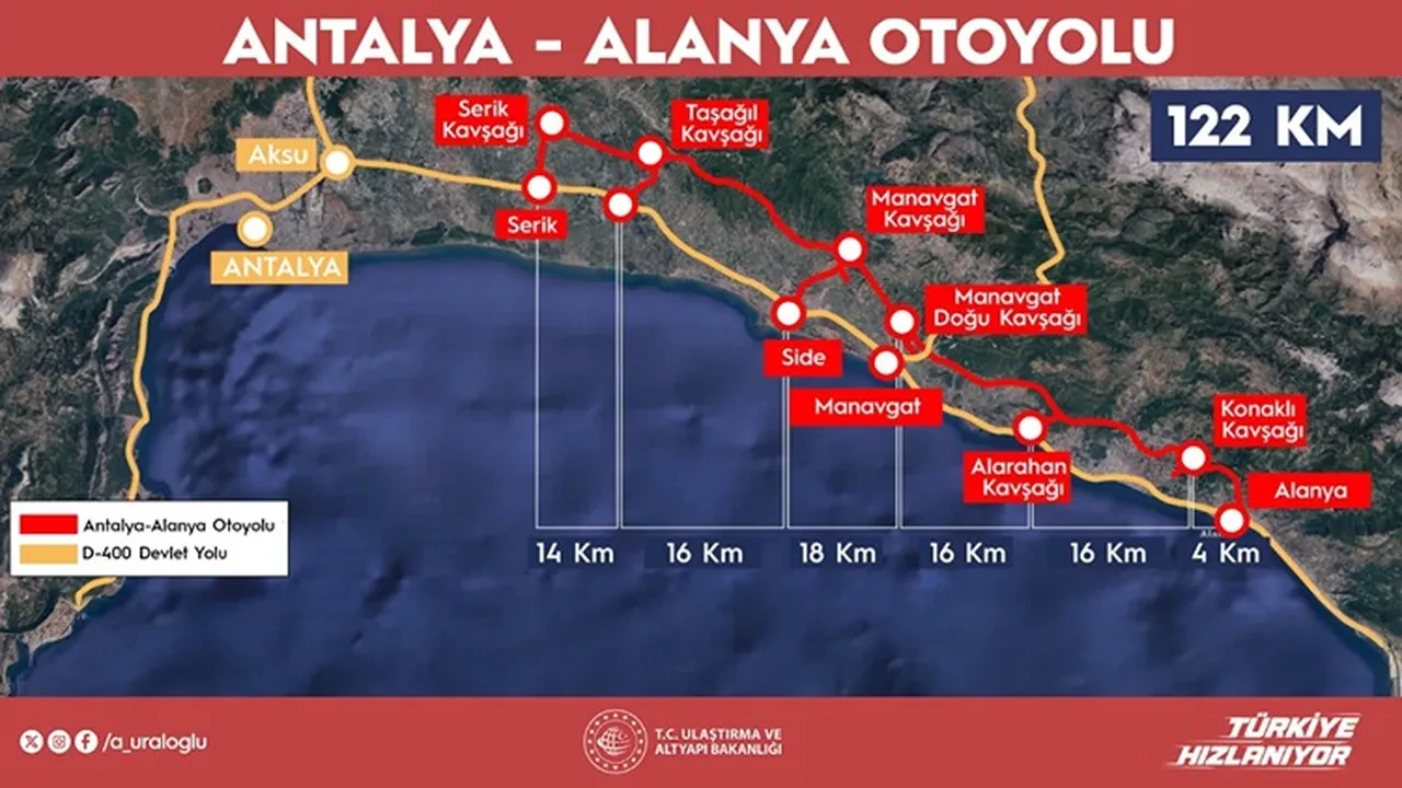 Akdeniz’e dev yatırım! Antalya-Alanya Otoyolu’nun temeli atıldı: Seyahat süresi 36 dakikaya inecek