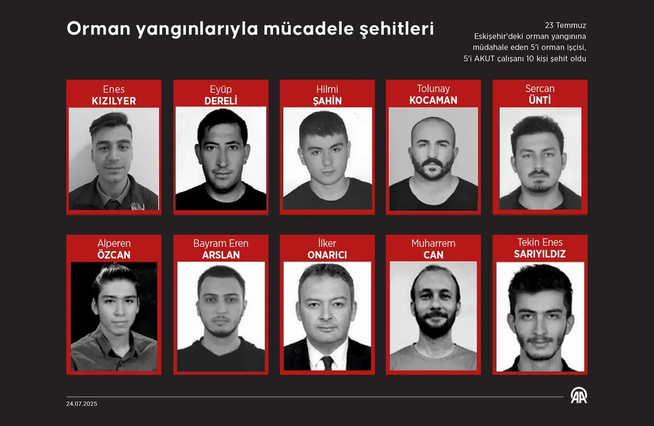Orman kahramanlarımızın şehit olduğu bölge görüntülendi! Fotoğraflar yangının boyutunu gözler önüne serdi