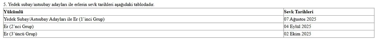 Askerlik yerleri açıklandı mı son dakika? E- Devlet MSB askerlik sınıflandırma sonuçları