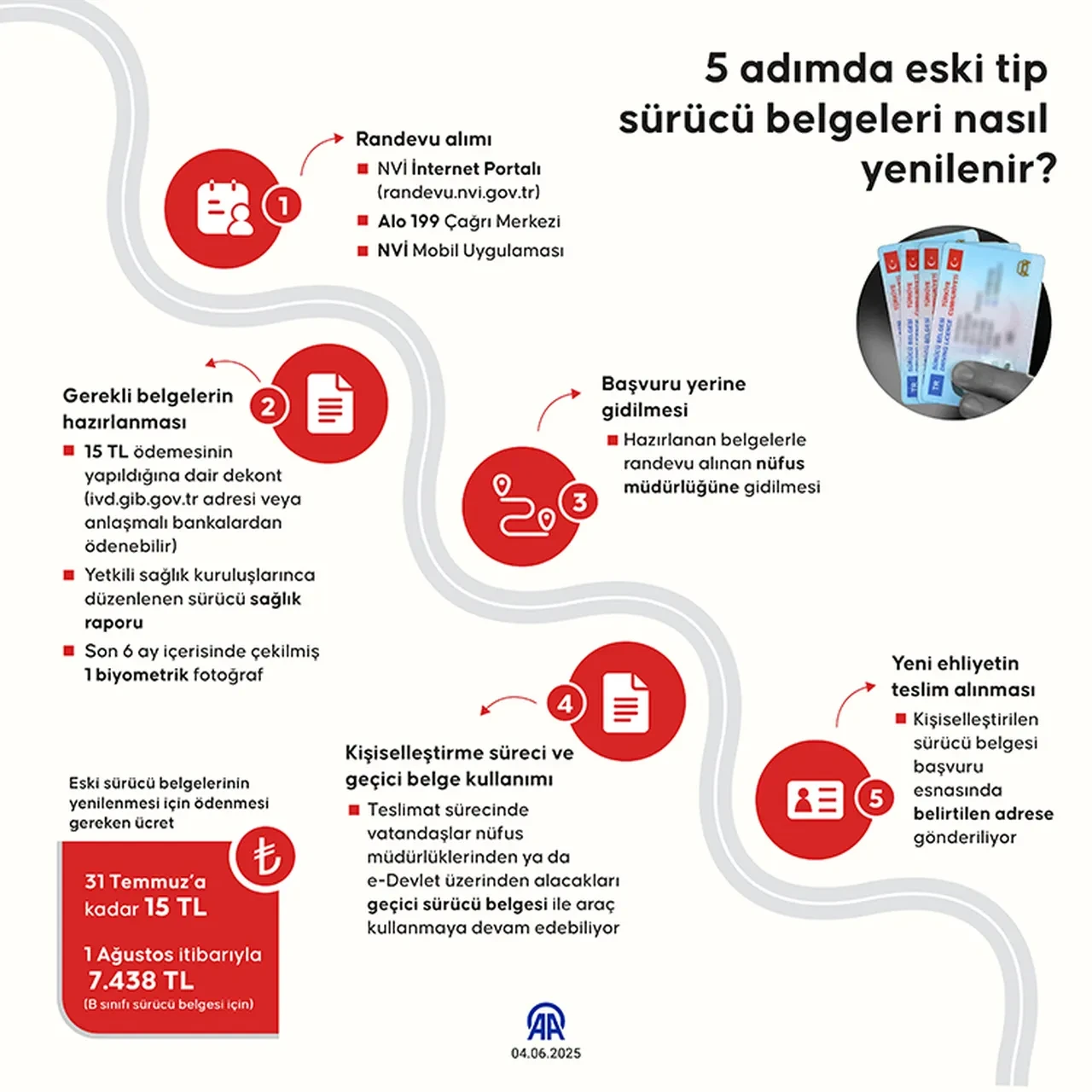 Ehliyet yenileme tarihi uzatıldı mı son dakika? Eski tip sürücü belgesi yenileme son tarihi