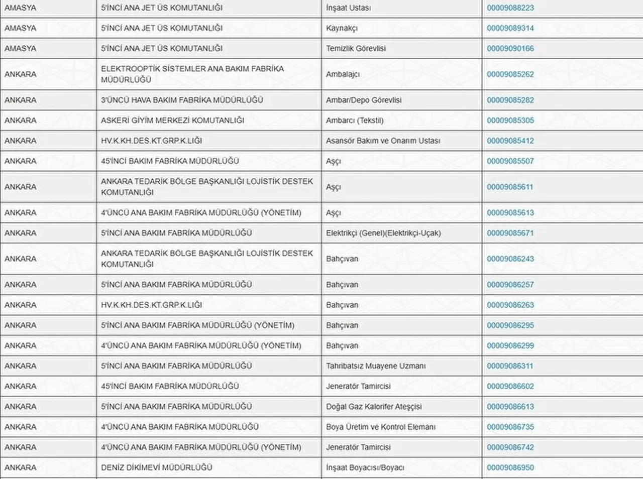 MSB'den dev personel alımı: 30 ilde KPSS şartsız binlerce işçi alınacak: İşte başvuru şartları