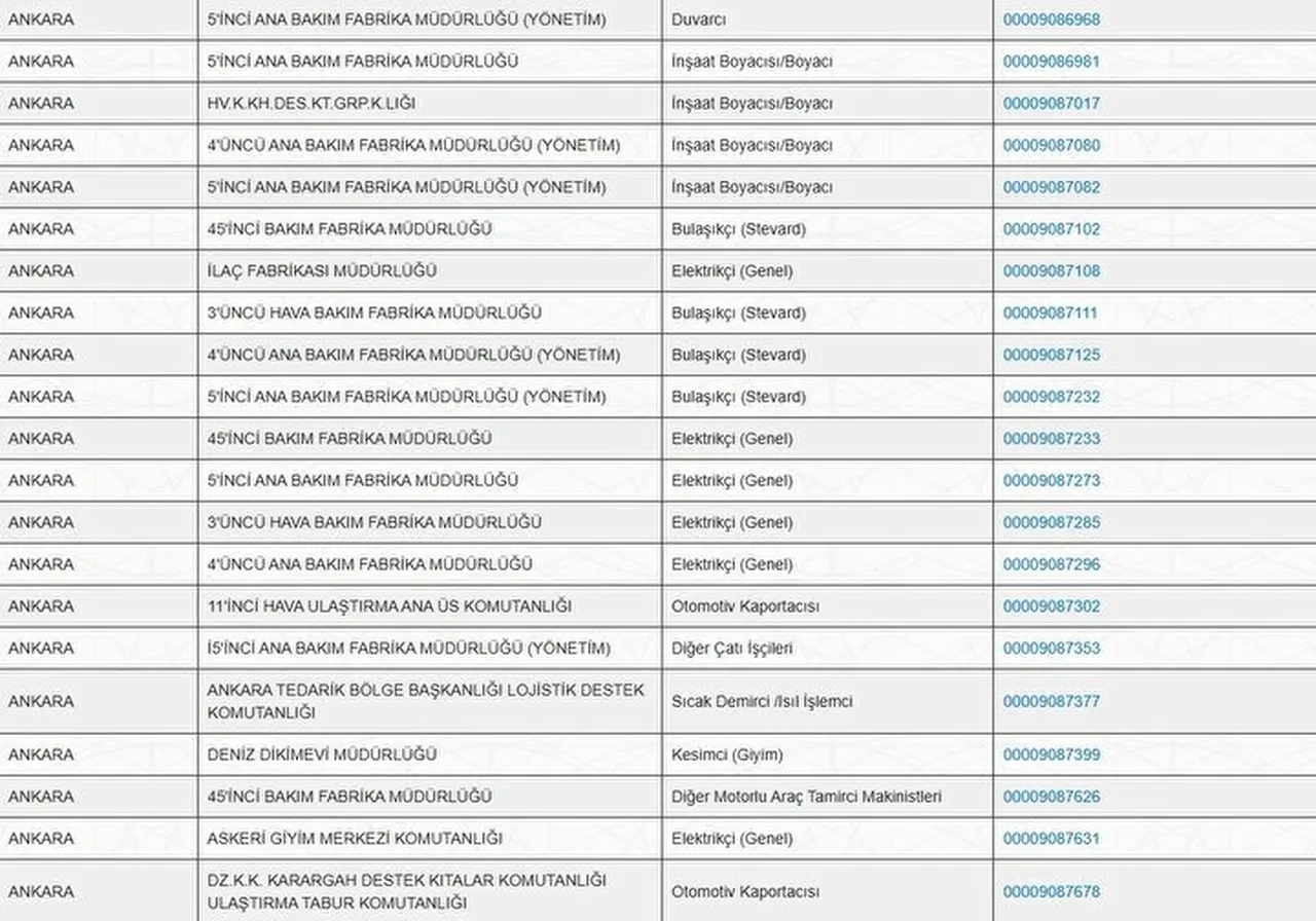 MSB'den dev personel alımı: 30 ilde KPSS şartsız binlerce işçi alınacak: İşte başvuru şartları