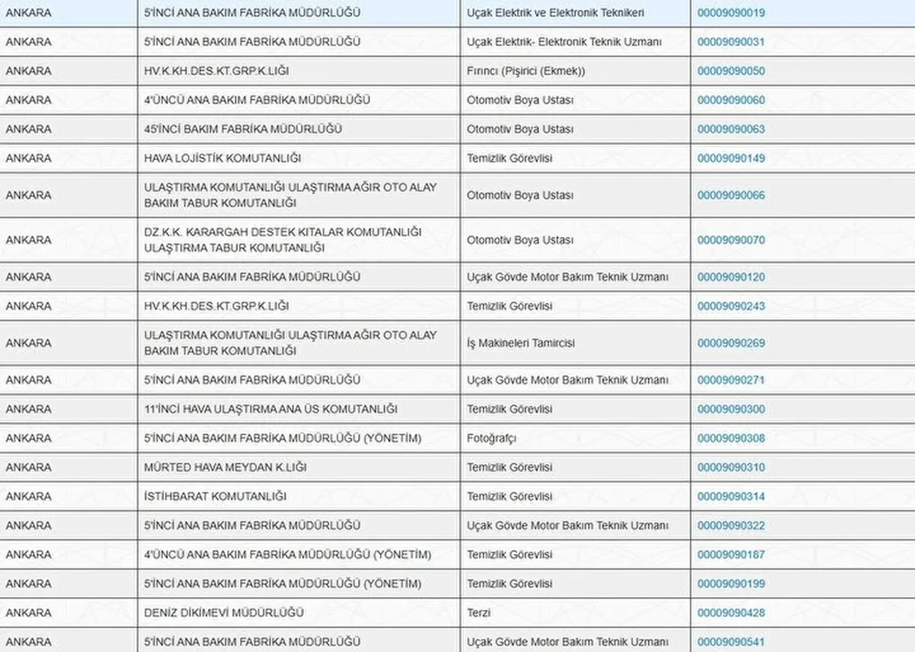 MSB'den dev personel alımı: 30 ilde KPSS şartsız binlerce işçi alınacak: İşte başvuru şartları