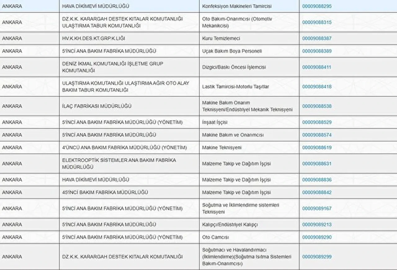 MSB'den dev personel alımı: 30 ilde KPSS şartsız binlerce işçi alınacak: İşte başvuru şartları