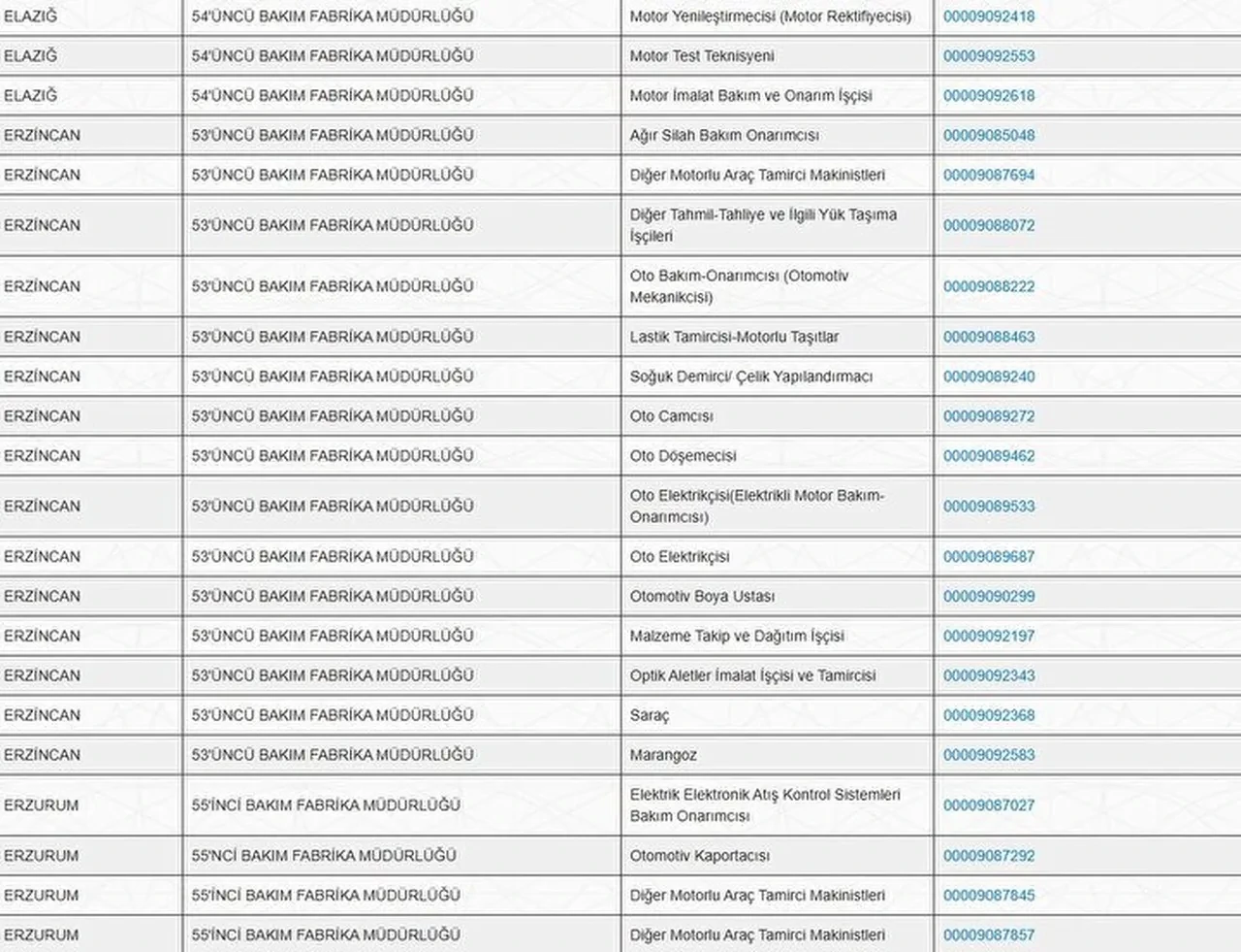 MSB'den dev personel alımı: 30 ilde KPSS şartsız binlerce işçi alınacak: İşte başvuru şartları