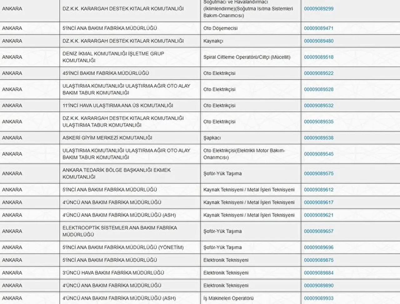 MSB'den dev personel alımı: 30 ilde KPSS şartsız binlerce işçi alınacak: İşte başvuru şartları