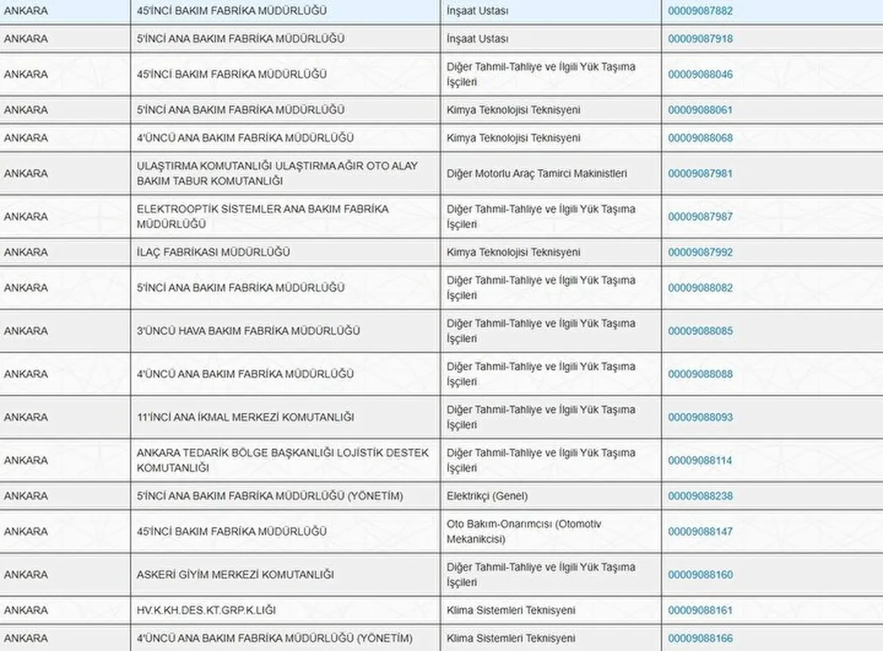 MSB'den dev personel alımı: 30 ilde KPSS şartsız binlerce işçi alınacak: İşte başvuru şartları