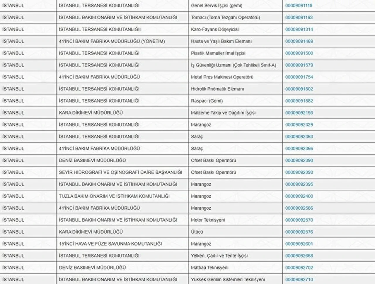 MSB'den dev personel alımı: 30 ilde KPSS şartsız binlerce işçi alınacak: İşte başvuru şartları
