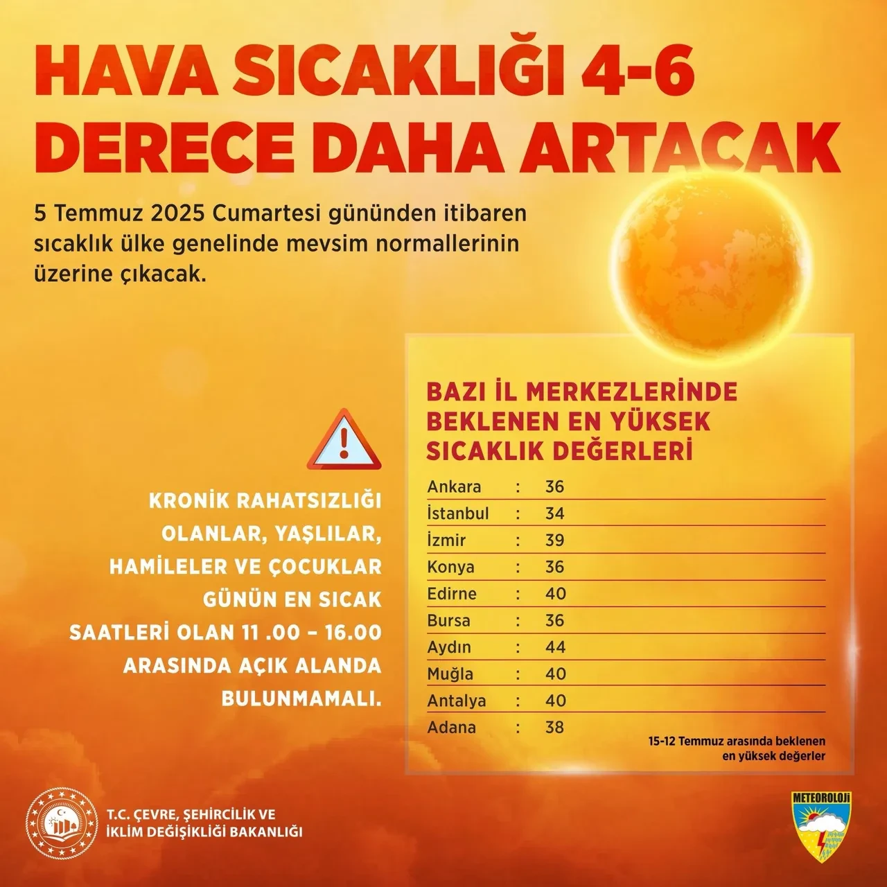 Bakan Kurum Meteoroloji'nin uyarısını paylaştı: Kavurucu sıcaklar kapıda, tarih verildi