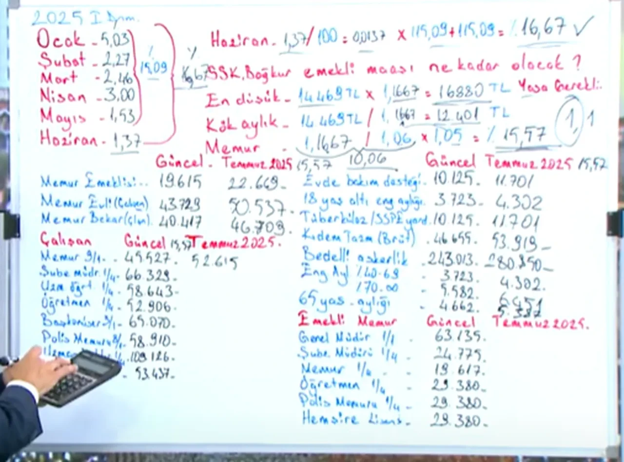 En düşük emekli maaşı ve memur maaşı ne kadar oldu? Emin Yılmaz canlı yayında tek tek hesapladı