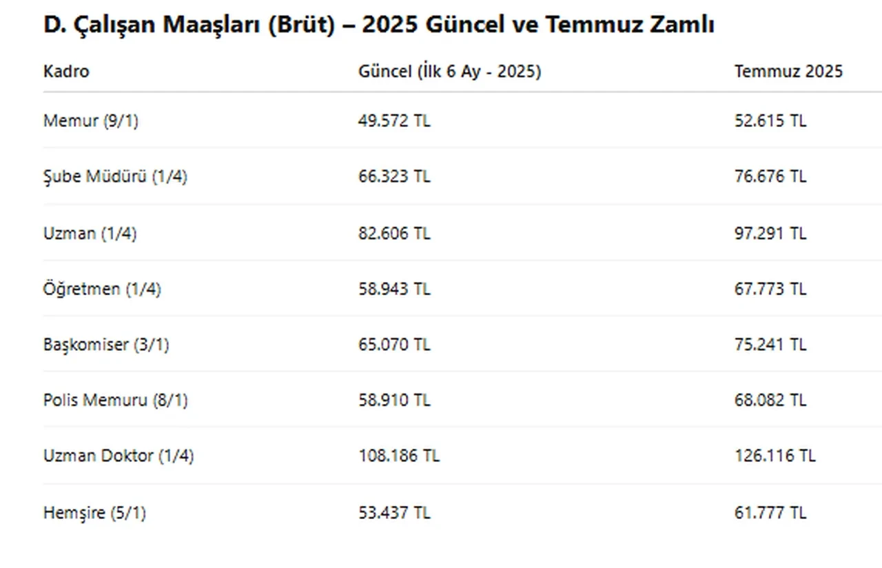 En düşük emekli maaşı ve memur maaşı ne kadar oldu? Emin Yılmaz canlı yayında tek tek hesapladı